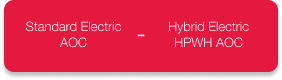 how AEOCS is calculated