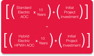 how lifetime savings is calculated