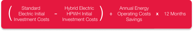 how pays for itself is calculated