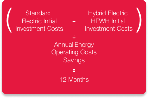 how pays for itself is calculated