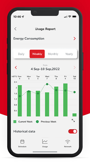 Usage report phone screen